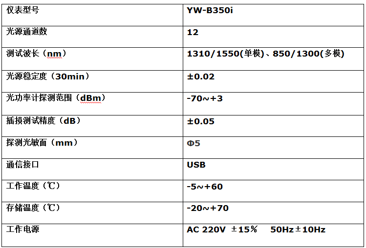YW-B350i MPO測試儀(圖1)