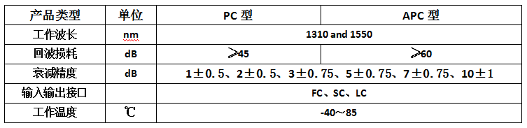 FCAPC(圖1)