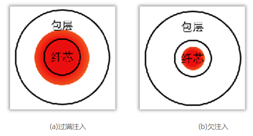 淺析多模光纖插入損耗測試的問題(圖1)